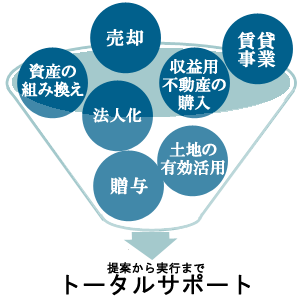 トータルサポート
